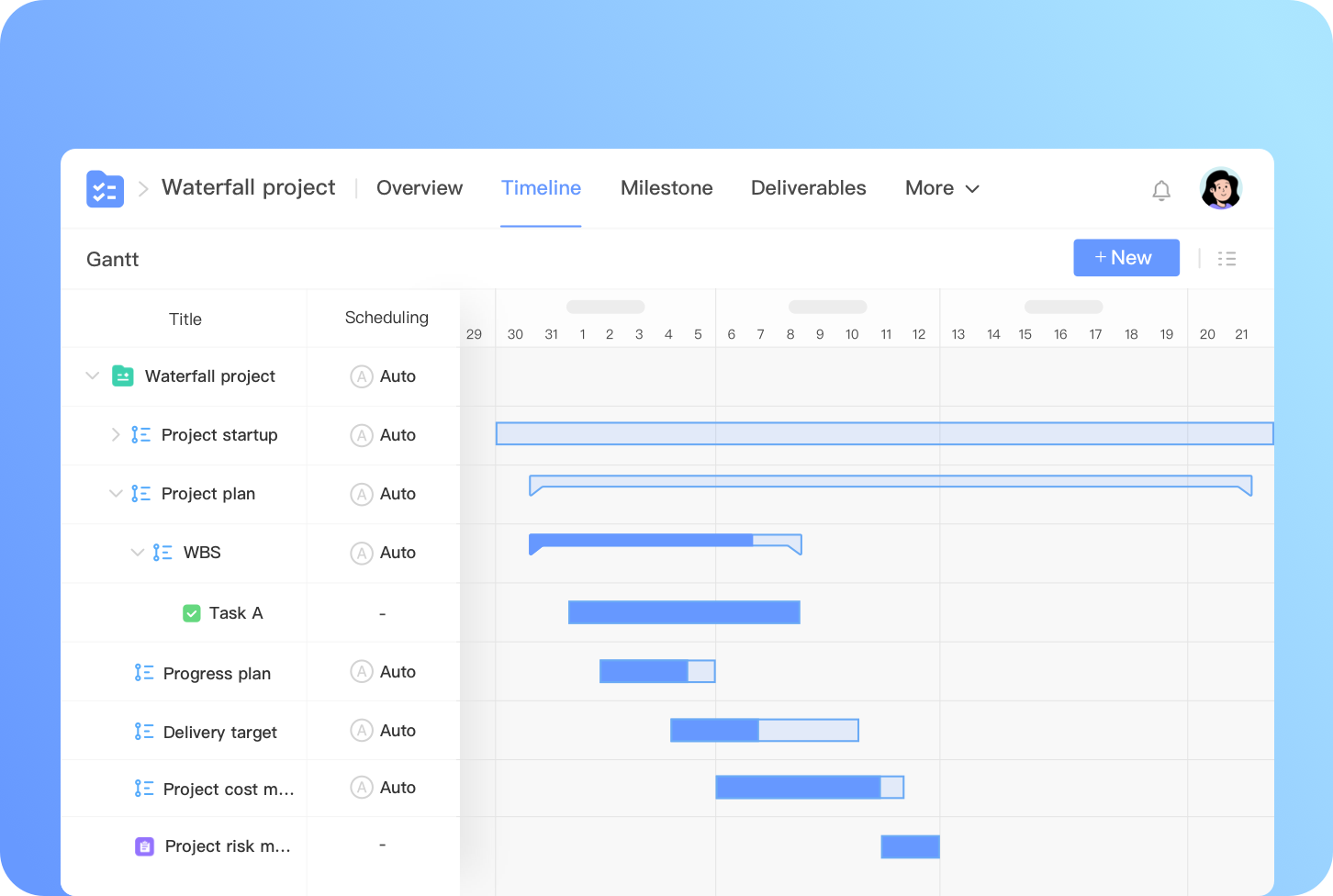 Waterfall project development